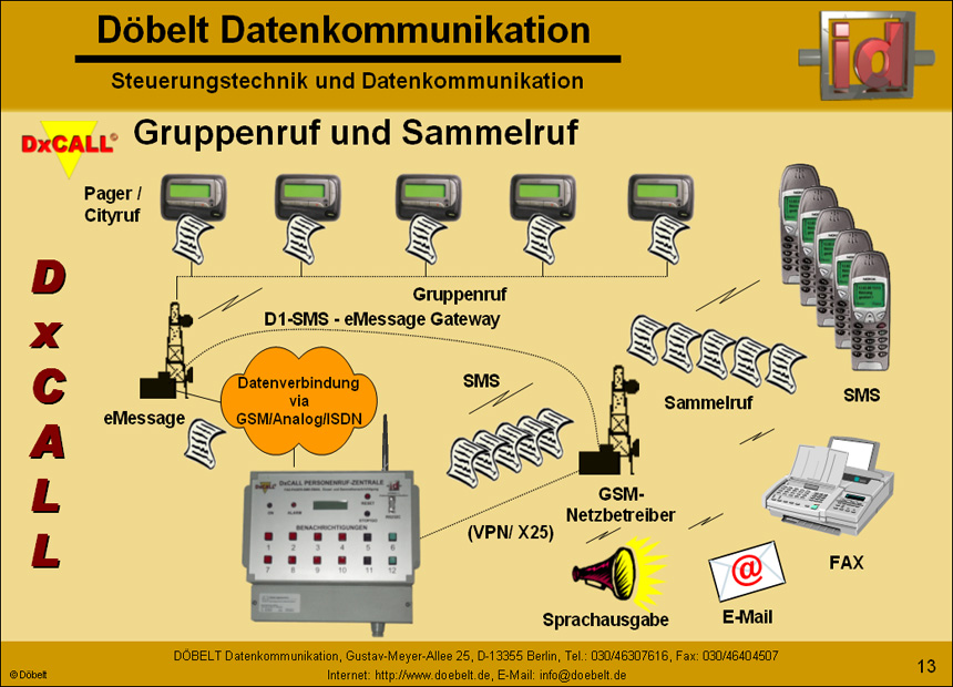 Dbelt Datenkommunikation - Produktprsentation: dxcall-dxto - Folie 13