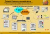 DxNET SCADA Fernwirk-System