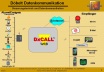 DxCALL-WEB bersicht