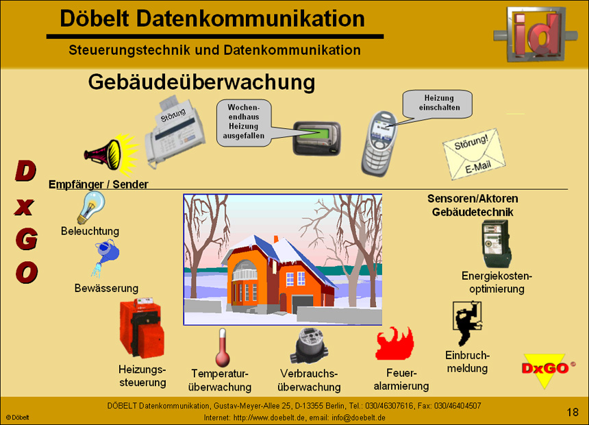 Dbelt Datenkommunikation - Produktprsentation: dxgo - Folie 18