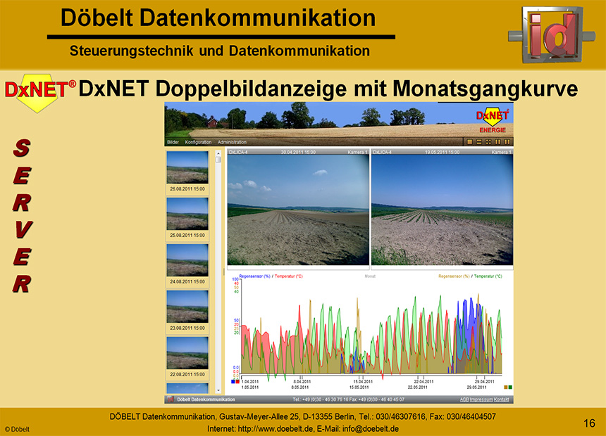 Dbelt Datenkommunikation - Produktprsentation: dxlica - Folie 16