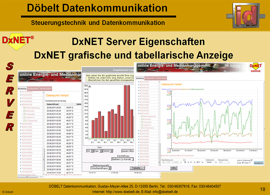 Dbelt Datenkommunikation - Produktprsentation: dxlica - Folie 18