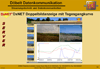 DxNET Doppelbild-Anzeige mit Tages-Gangkurve