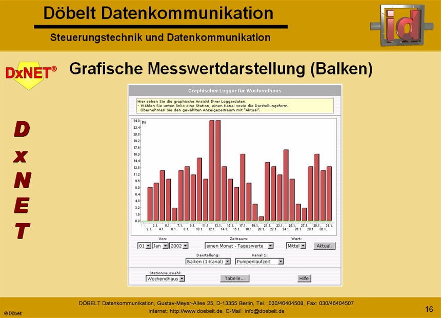 Dbelt Datenkommunikation - Produktprsentation: dxnet-energy - Folie 16