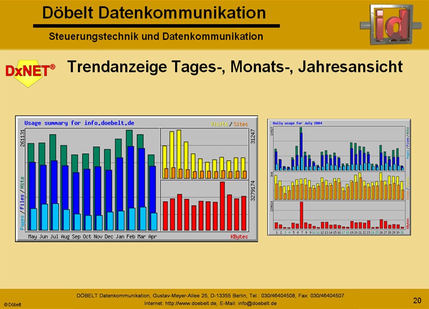 Dbelt Datenkommunikation - Produktprsentation: dxnet-energy - Folie 20