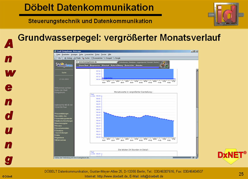 Dbelt Datenkommunikation - Produktprsentation: dxnet-energy - Folie 25