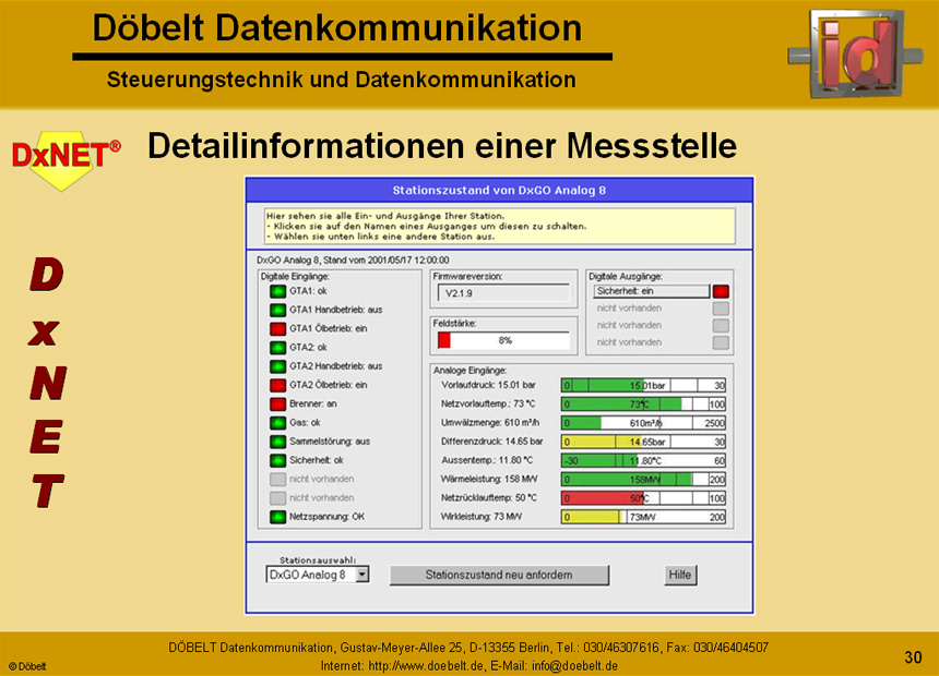 Dbelt Datenkommunikation - Produktprsentation: dxnet-energy - Folie 30