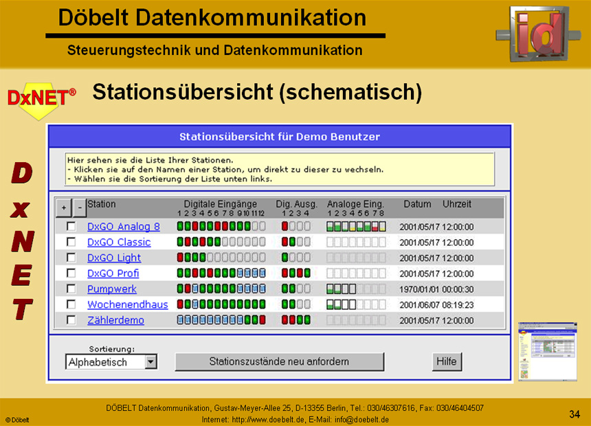 Dbelt Datenkommunikation - Produktprsentation: dxnet-energy - Folie 34