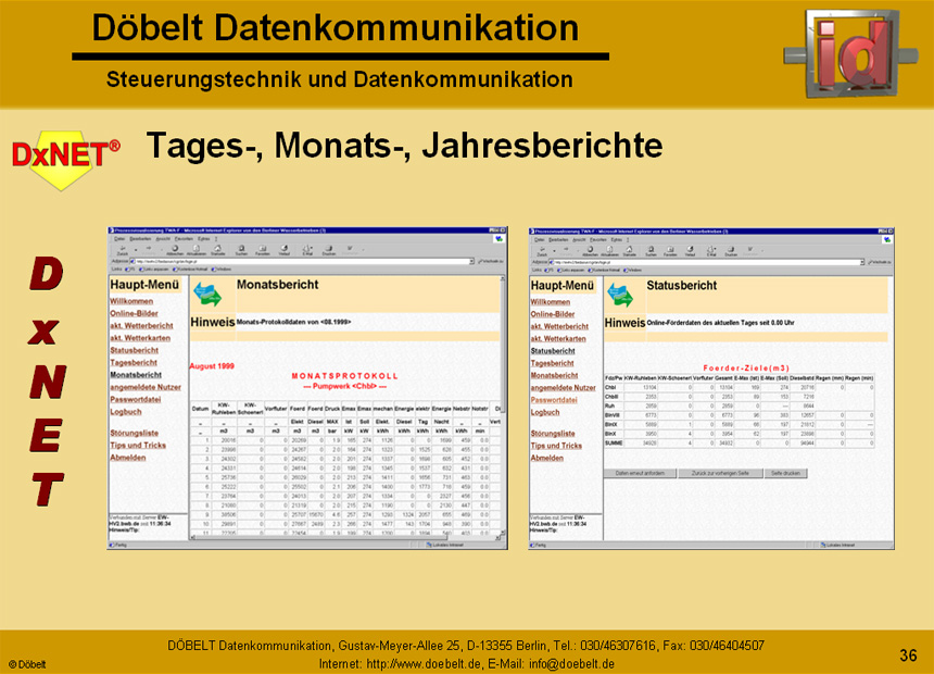 Dbelt Datenkommunikation - Produktprsentation: dxnet-energy - Folie 36