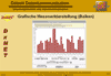 Messwertdarstellung (grafisch)
