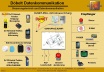 DxNET-PNA- mit Inhouse Ortung