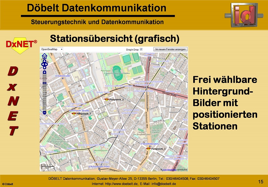 Dbelt Datenkommunikation - Produktprsentation: dxnet - Folie 14