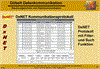 DxNET Logger grafisch