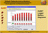 DxNET Logger tabellarisch