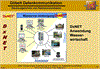 DxNET Anwendung - Facility-Managemet