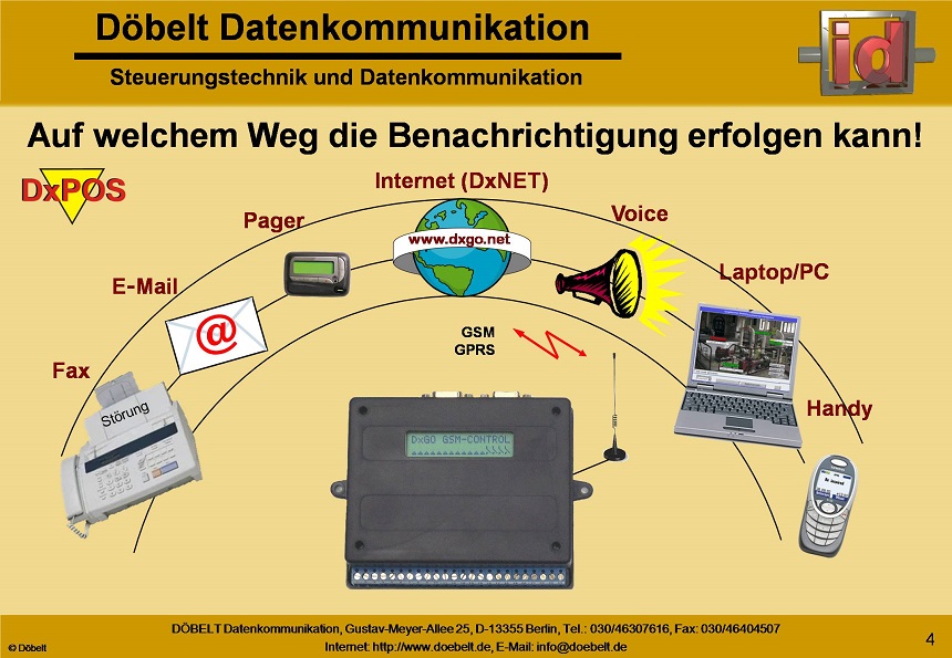 Dbelt Datenkommunikation - Produktprsentation: dxpos - Folie 4