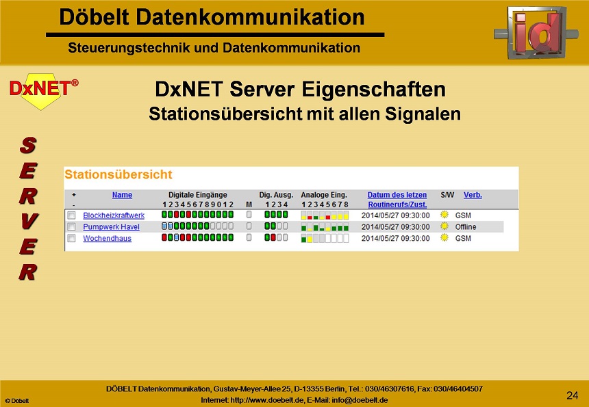 Dbelt Datenkommunikation - Produktprsentation: dxpos - Folie 24