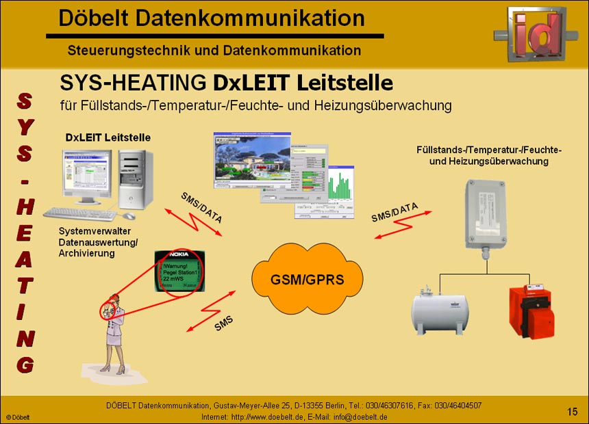 Dbelt Datenkommunikation - Produktprsentation: heizungsueberwachung - Folie 15