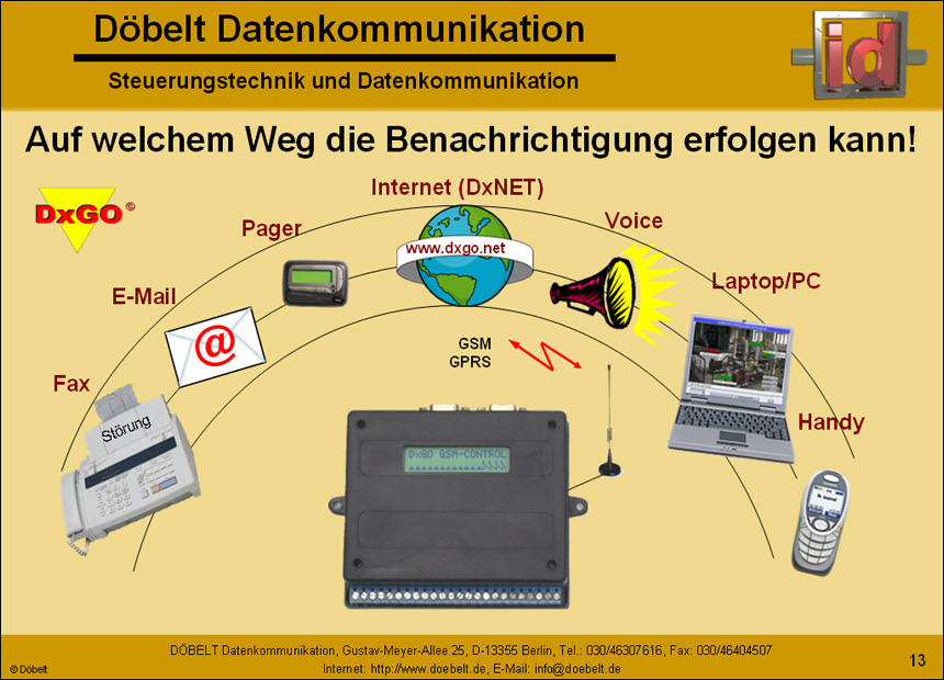 Dbelt Datenkommunikation - Produktprsentation: multiple - Folie 13