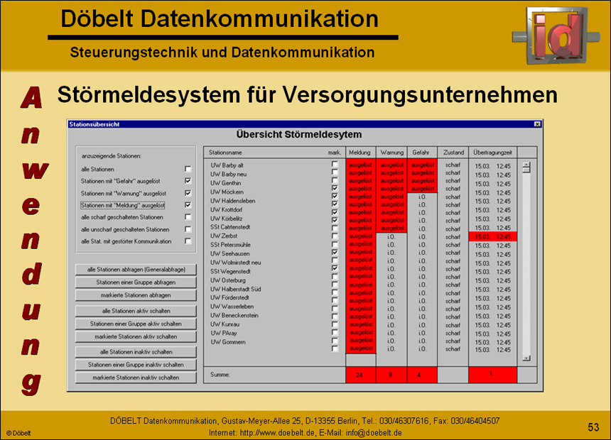 Dbelt Datenkommunikation - Produktprsentation: multiple - Folie 53