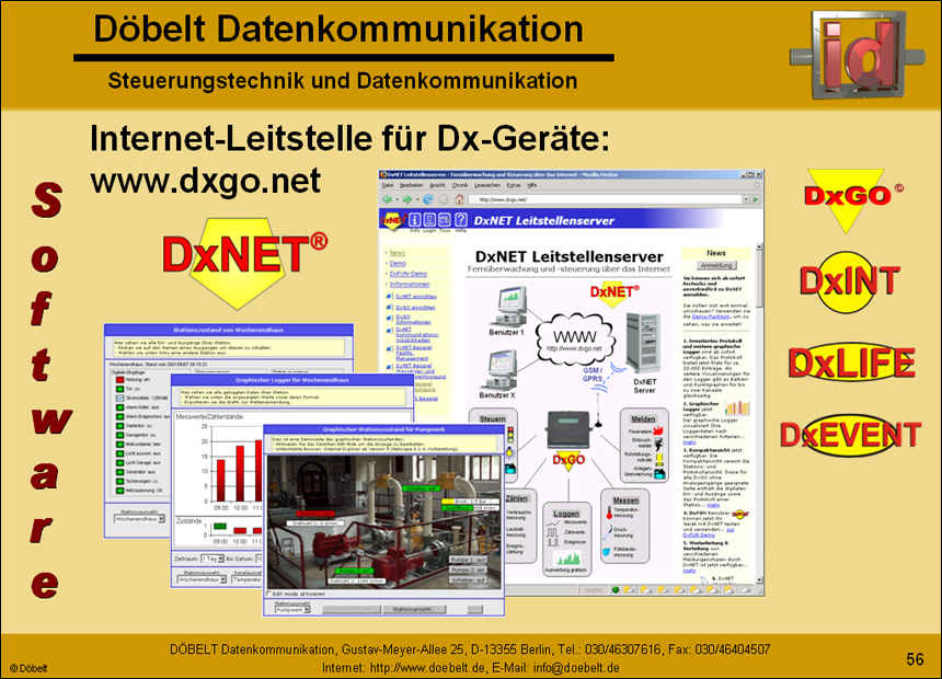 Dbelt Datenkommunikation - Produktprsentation: multiple - Folie 56