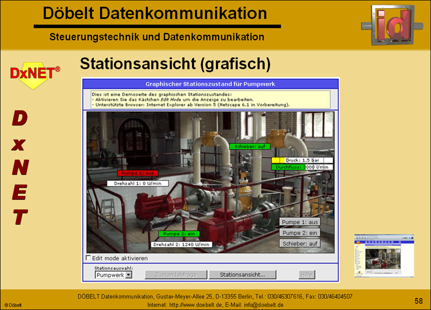 Dbelt Datenkommunikation - Produktprsentation: multiple - Folie 58