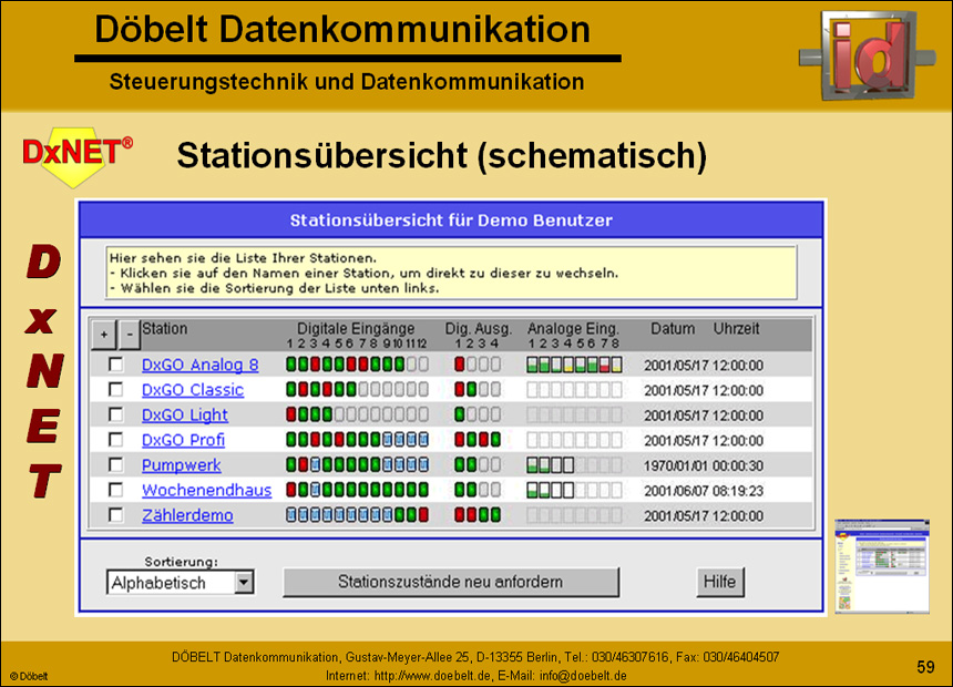 Dbelt Datenkommunikation - Produktprsentation: multiple - Folie 59