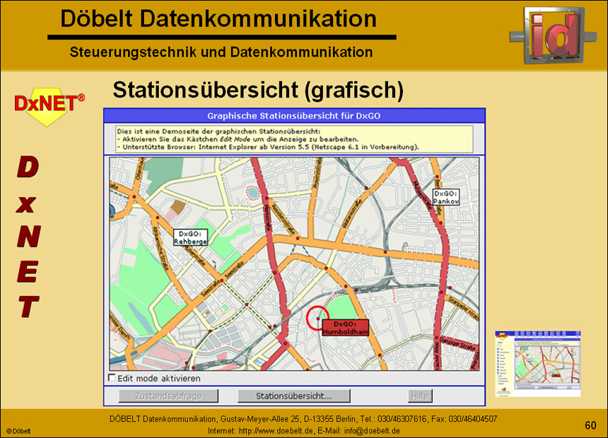 Dbelt Datenkommunikation - Produktprsentation: multiple - Folie 60