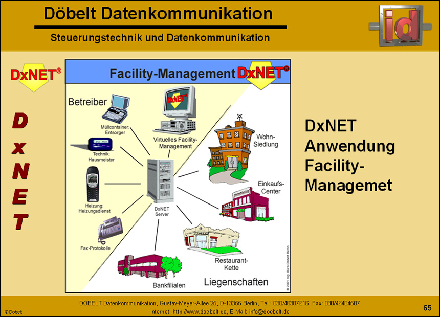 Dbelt Datenkommunikation - Produktprsentation: multiple - Folie 65