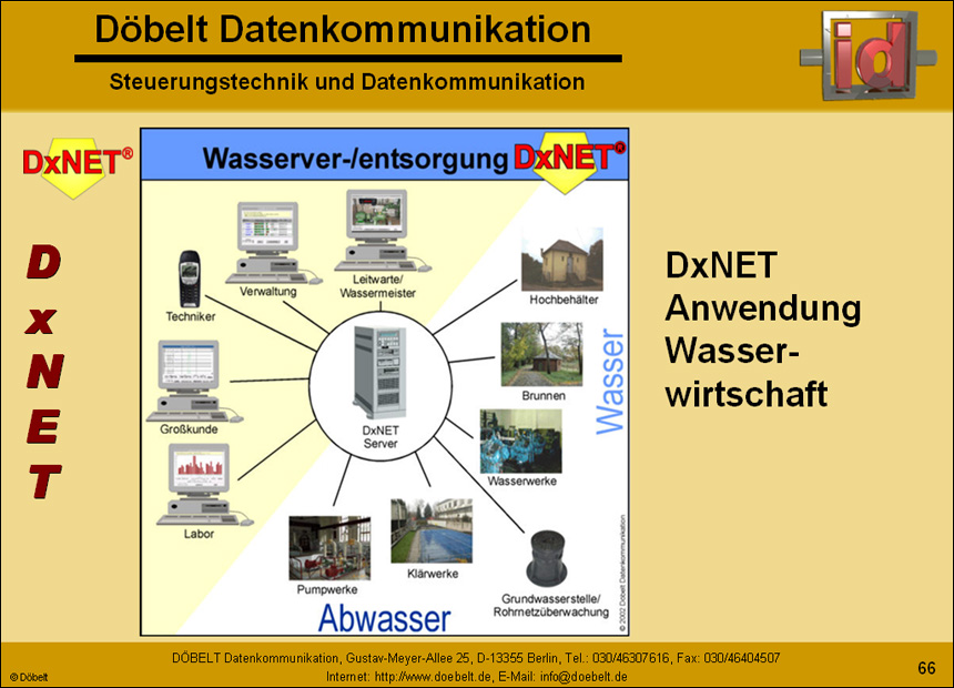 Dbelt Datenkommunikation - Produktprsentation: multiple - Folie 66