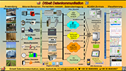 Dbelt Leistungsumfang - Schema 1