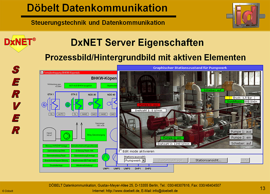 Dbelt Datenkommunikation - Produktprsentation: sys-energie - Folie 13