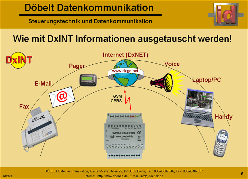 Dbelt Datenkommunikation - Produktprsentation: sys-green - Folie 6