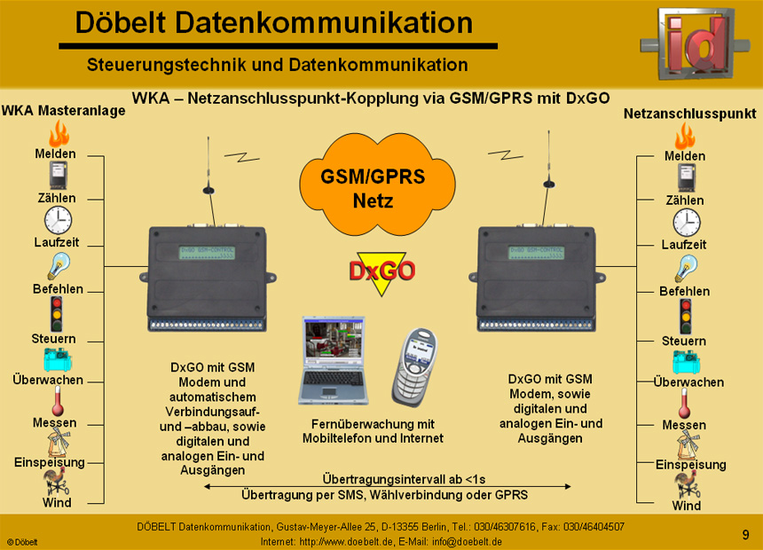 Dbelt Datenkommunikation - Produktprsentation: sys-green - Folie 9