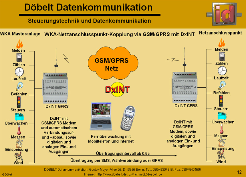 Dbelt Datenkommunikation - Produktprsentation: sys-green - Folie 12