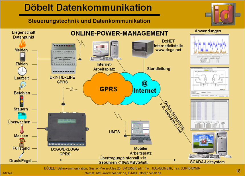 Dbelt Datenkommunikation - Produktprsentation: sys-green - Folie 18