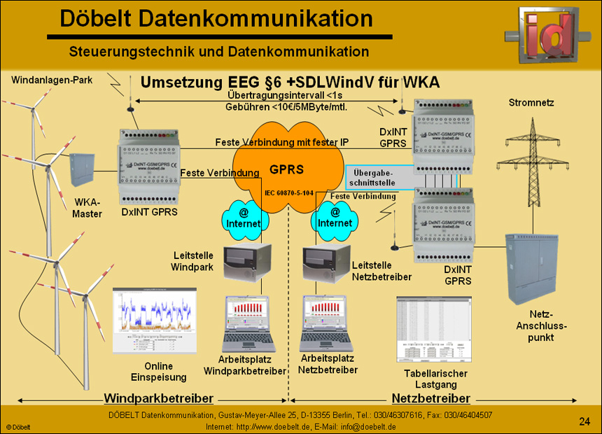 Dbelt Datenkommunikation - Produktprsentation: sys-green - Folie 24