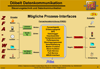 DxNET SERVER - Eigenschaften