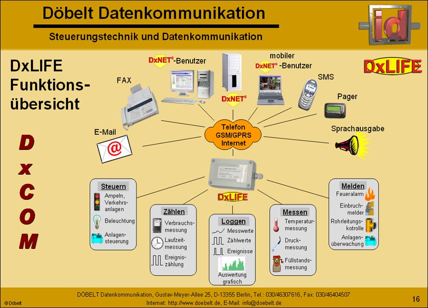 Dbelt Datenkommunikation - Produktprsentation: syswater - Folie 16