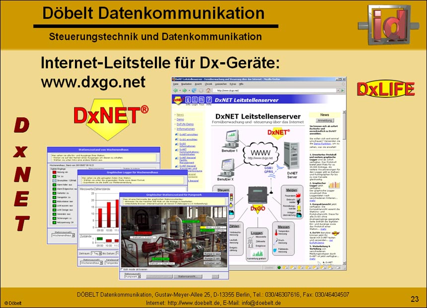 Dbelt Datenkommunikation - Produktprsentation: syswater - Folie 23