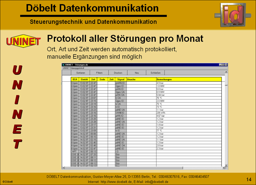 Dbelt Datenkommunikation - Produktprsentation: uninet - Folie 14