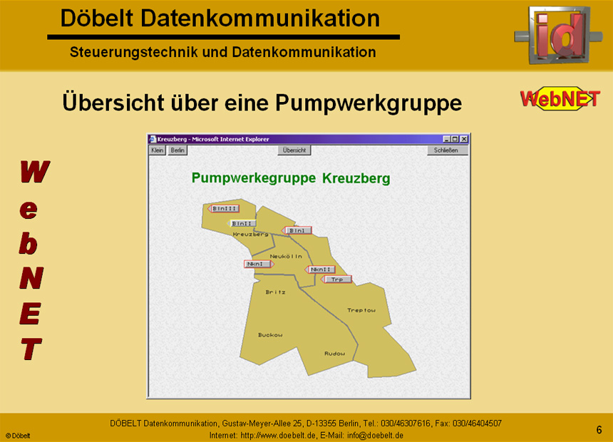 Dbelt Datenkommunikation - Produktprsentation: webnet - Folie 6