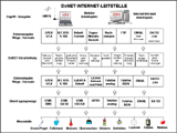 DxNET-Systemaufbau