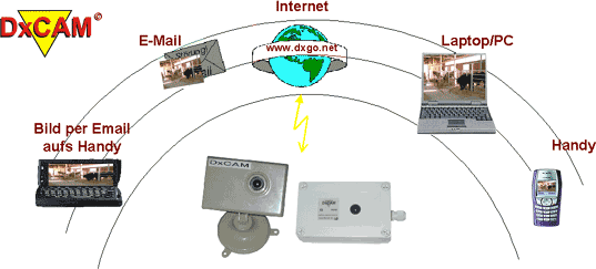 DxCAM - Schema