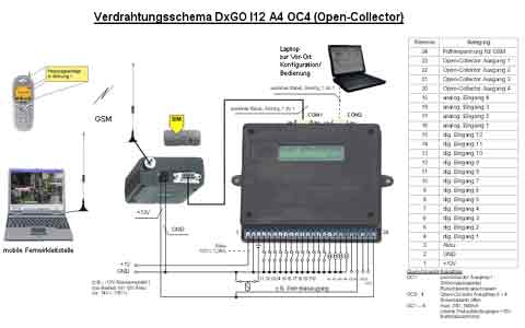 DxGO - Anschaltschema 3