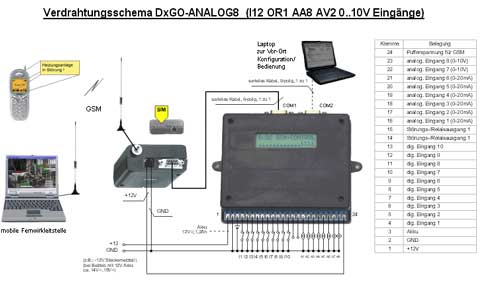 DxGO - Anschaltschema 4