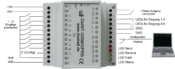 DxINT-GSM/GPRS S0 Verdrahtungsschema