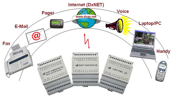 DxINT - Schema