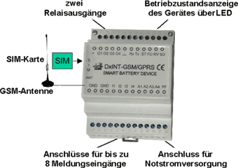 DxINT - Schema 2