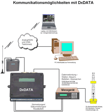 DxDATA - Schema 3